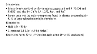 Metabolism:
• Primarily metabolized by flavin monooxygenase 1 and 3 (FMO1 and
FMO3) and also by CYPs 1A1, 2J2, 3A4, and 3A7
• Parent drug was the major component found in plasma, accounting for
83% of drug-related material in circulation
Elimination:
• Half-life: ~50 hr
• Clearance: 2.1 L/h (14.9 kg patient)
Excretion: Feces 53% (14% unchanged); urine 28% (8% unchanged)
 