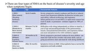 There are four types of SMA on the basis of disease’s severity and age
when symptoms begin.
Types Age Characteristic Features
1.SMA-I
(Most severe)
(Werdnig-
Hoffmann
disease)
Up to 6 weeks Severe, progressive muscle weakness and flaccid or reduced
muscle tone (hypotonia) &Bulbar dysfunction includes poor
suck ability, reduced swallowing, and respiratory
failure,patient never sit and SMA-I is rapid motor neuron loss
result in death or permanent ventilator support in >90% of
patients.
2.SMA-II
(Moderate to
More Severe)
Intermediate
Between 7 to 18
months
Difficulties with sitting independently or failure to stand by 1
year of age and pseudohypertrophy of the gastrocnemius
muscle, musculoskeletal deformities, and respiratory failure
can occur and patient is live with ventilatory support.
3.SMA-III
(Mildest)
Kugelberg-
Welander disease
18 months to 35
years
Slowly progressive proximal weakness & most children can
stand and walk but have trouble with motor skills, such as
going up and down stairs and stand & walk during adulthood.
4.SMA-IV
(Very Less
Severe or Adult)
After 35 months Symptoms mimics to SMA –III but patients have a normal life
expectancy and walk unaided.
 