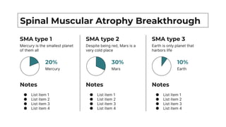 Spinal Muscular Atrophy Breakthrough Infographics .pptx