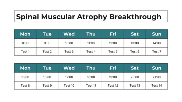 Spinal Muscular Atrophy Breakthrough Infographics .pptx | Free download