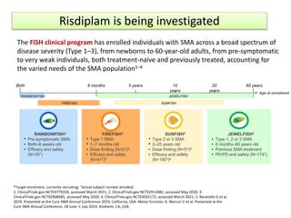 Risdiplam is being investigated
The FISH clinical program has enrolled individuals with SMA across a broad spectrum of
disease severity (Type 1–3), from newborns to 60-year-old adults, from pre-symptomatic
to very weak individuals, both treatment-naïve and previously treated, accounting for
the varied needs of the SMA population1–4
*Target enrolment, currently recruiting; †Actual subject number enrolled.
1. ClinicalTrials.gov NCT03779334, accessed March 2021; 2. ClinicalTrials.gov NCT02913482, accessed May 2020; 3.
ClinicalTrials.gov NCT02908685, accessed May 2020; 4. ClinicalTrials.gov NCT03032172, accessed March 2021; 5. Baranello G et al.
2019. Presented at the Cure SMA Annual Conference 2019, California, USA. Motor function; 6. Mercuri E et al. Presented at the
Cure SMA Annual Conference, 28 June–1 July 2019, Anaheim, CA, USA.
FIREFISH2
• Type 1 SMA
• 1–7 months old
• Dose finding (N=21)5
• Efficacy and safety
(N=41†)5
SUNFISH3
• Type 2 or 3 SMA
• 2–25 years old
• Dose finding (N=51)6
• Efficacy and safety
(N=180†)6
JEWELFISH4
• Type 1, 2 or 3 SMA
• 6 months–60 years old
• Previous SMA treatment
• PK/PD and safety (N=174†)
RAINBOWFISH1
• Pre-symptomatic SMA
• Birth–6 weeks old
• Efficacy and safety
(N=25*)
6 months 5 years 10
years
20
years
60 years
Age at enrolment
Birth
RAINBOWFISH
FIREFISH SUNFISH
JEWELFISH
 