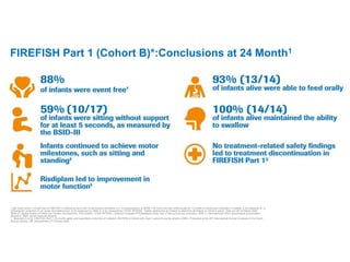 FIREFISH Part 1 (Cohort B)*:Conclusions at 24 Month1
*High-dose cohort. † Event free in FIREFISH is defined as alive with no permanent ventilation (i.e. no tracheostomy or BiPAP ≥16 hours per day continuously for >3 weeks or continuous intubation >3 weeks, in the absence of, or
following the resolution of, an acute reversible event). ‡ As measured by HINE-2. § As measured by CHOP- INTEND. ǁ Safety statements are based on data from all infants in Cohort A and B. Data cut-off: 03 March 2020.
BSID-III, Bayley Scales of Infant and Toddler Development, Third Edition; CHOP-INTEND, Children's Hospital of Philadelphia Infant Test of Neuromuscular Disorders; HINE-2, Hammersmith Infant Neurological Examination,
Module 2; SMA, spinal muscular atrophy.
1. Baranello G et al. FIREFISH Part 1: 24-month safety and exploratory outcomes of risdiplam (RG7916) in infants with Type 1 spinal muscular atrophy (SMA). Presented at the 25th International Annual Congress of the World
Muscle Society, 28th Semptember-2nd October 2020
 