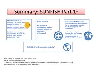 Summary: SUNFISH Part 11
SUNFISH Part 1 is ongoing globally2
98% of individuals in
SUNFISH Part 1 have been
treated for at least 12
months.
1 dropout in the first 12 months
(not because of any safety reason.)
SUNFISH Part 1 helped to
determine the dose for Part
2 of the study (primary
endpoint for Part 1)
100% survival
No deaths or
drug-related safety
findings leading to
treatment
withdrawal
Exploratory MFM-32 results
indicate treatment with risdiplam
led to improvement in motor
function compared with
NatHis-SMA
A clinically meaningful increase
in the MFM-32 total score was
observed in individuals
independent of age or
functional status at baseline
Data cut-off for SUNFISH Part 1: 09 January 2019.
MFM, Motor Function Measure.
1. Mercuri E et al. Presented at the Cure SMA Annual Conference, 28 June–1 July 2019, Anaheim, CA, USA; 2.
ClinicalTrials.gov NCT02908685, accessed March 2021.
 