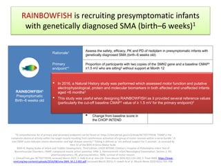RAINBOWFISH is recruiting presymptomatic infants
with genetically diagnosed SMA (birth–6 weeks)1
RAINBOWFISH1
Presymptomatic
Birth–6 weeks old
Rationale1 Assess the safety, efficacy, PK and PD of risdiplam in presymptomatic infants with
genetically diagnosed SMA (birth–6 weeks old)
Primary
endpoint*1
Proportion of participants with two copies of the SMN2 gene and a baseline CMAP†
≥1.5 mV who are sitting‡ without support at Month 12
Key secondary
endpoints*1
• Proportion of participants
developing clinically manifested
SMA
• Time to permanent ventilation
and/or death
• The achievement of motor
milestones defined in the BSID-III
and by
the HINE-2
• Change from baseline score in
the CHOP INTEND
• Growth measures
• Ability to swallow and amount of
solid food intake
• Degree of innervation by CMAP
• PK effects
• Respiratory effects by
plethysmography
*A comprehensive list of primary and secondary endpoints can be found at: https://clinicaltrials.gov/ct2/show/NCT03779334; †CMAP is the
composite electrical activity within the target muscle resulting from synchronous activation of a group of motor neurons within a nerve bundle.3 A
low CMAP score indicates severe denervation and high disease severity;4 ‡Sitting is defined as ‘sits without support for 5 seconds’, as assessed by
Item 22 of the BSID-III Gross Motor Scale.
BSID-III, Bayley Scales of Infant and Toddler Development, Third Edition; CHOP INTEND, Children's Hospital of Philadelphia Infant Test of
Neuromuscular Disorders; CMAP, compound muscle action potential; HINE-2, Hammersmith Infant Neurological Examination, Section 2; PD,
pharmacodynamics; PK, pharmacokinetics; SMN, survival of motor neuron.
1. ClinicalTrials.gov NCT03779334, accessed March 2021; 2. Kolb SJ et al. Ann Clin Trans Neurol 2016;3(2):132–145; 3. Treat NMD https://treat-
nmd.org/wp-content/uploads/2016/08/sma-SMA_M.2.2.002.pdf (accessed March 2021); 4. Lewelt AJ et al. Muscle Nerve 2010;42(5):703–708.
• In 2016, a Natural History study was performed which assessed motor function and putative
electrophysiological, protein and molecular biomarkers in both affected and unaffected infants
aged <6 months2
• This study was useful when designing RAINBOWFISH as it provided several reference values
(particularly the cut-off baseline CMAP† value of ≥ 1.5 mV for the primary endpoint)2
 