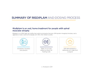 1. Risdiplam USPI
 