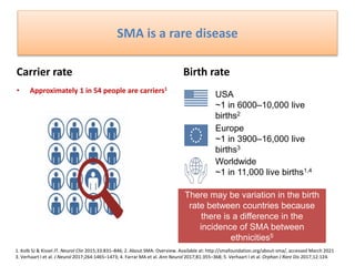 Carrier rate
• Approximately 1 in 54 people are carriers1
Birth rate
1. Kolb SJ & Kissel JT. Neurol Clin 2015;33:831–846; 2. About SMA: Overview. Available at: http://smafoundation.org/about-sma/, accessed March 2021
3. Verhaart I et al. J Neurol 2017;264:1465–1473; 4. Farrar MA et al. Ann Neurol 2017;81:355–368; 5. Verhaart I et al. Orphan J Rare Dis 2017;12:124.
SMA is a rare disease
Worldwide
~1 in 11,000 live births1,4
USA
~1 in 6000–10,000 live
births2
Europe
~1 in 3900–16,000 live
births3
There may be variation in the birth
rate between countries because
there is a difference in the
incidence of SMA between
ethnicities5
 