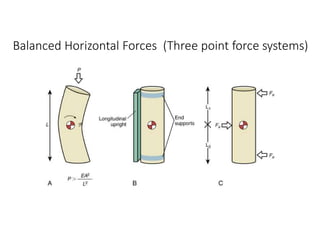 Balanced Horizontal Forces (Three point force systems)
 