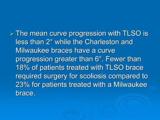  The mean curve progression with TLSO is
less than 2° while the Charleston and
Milwaukee braces have a curve
progression greater than 6°. Fewer than
18% of patients treated with TLSO brace
required surgery for scoliosis compared to
23% for patients treated with a Milwaukee
brace.
 
