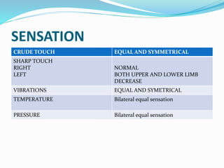 Spinal schwannoma(case presentation) dr.mumtaz ali | PPTX