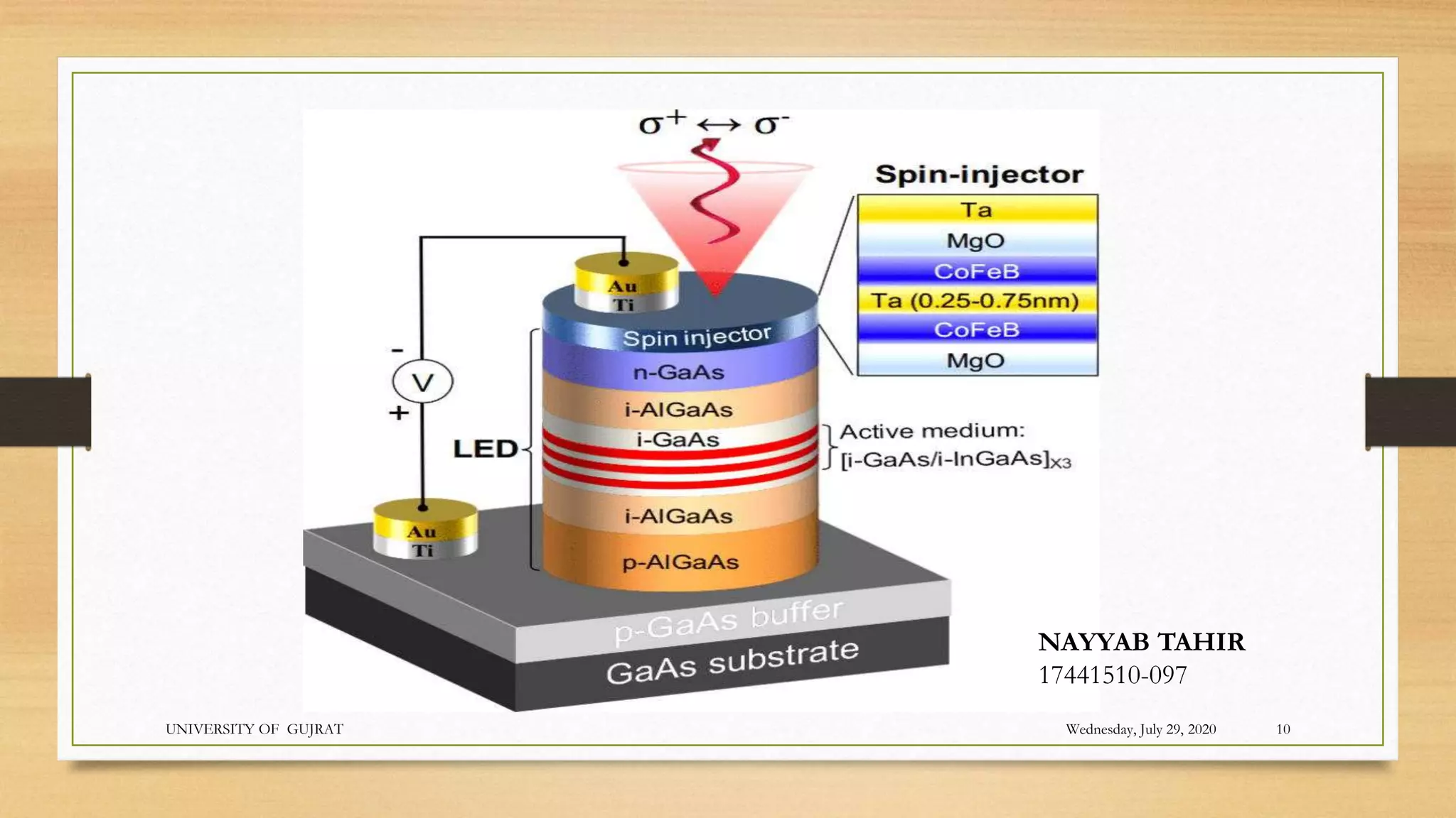 Wednesday, July 29, 2020
UNIVERSITY OF GUJRAT 10
NAYYAB TAHIR
17441510-097
 