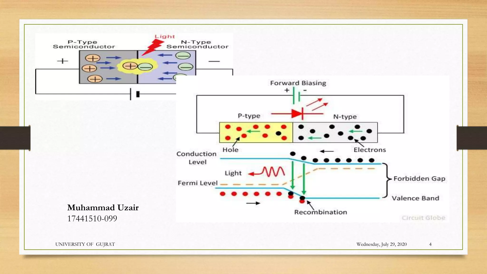 Wednesday, July 29, 2020
UNIVERSITY OF GUJRAT 4
Muhammad Uzair
17441510-099
 