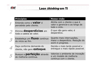 Lean thinking em TI


    Princípios                     Nossa visão

1   Entenda como o valor é
    percebido pelo cliente.
                                   Alinhe com o cliente o que é
                                   valor e gerencie-o ao longo de
                                   todo o ciclo.

2   Elimine desperdícios em
    toda a cadeia de valor.
                                   O que não gera valor, é
                                   desperdício.


3   Estabeleça um fluxo contínuo
    do início ao fim.
                                   Quanto mais interrupções,
                                   maior o desperdício. Redução do
                                   work in progress.

4   Faça conforme demanda do
    cliente, não gere   estoque.
                                   Decida o mais tarde possível e
                                   entregue o mais rápido possível.


5   Busque a perfeição através     Valorize o ambiente de inovação
    de melhoria contínua.          e um modelo de melhoria
                                   contínua com o cliente.
 