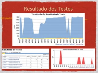 Resultado dos Testes
 