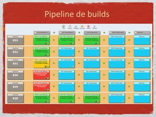 Pipeline de builds
 