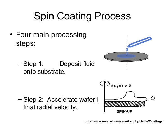 spin coating spin coating