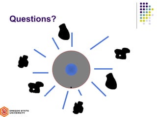 Questions?
 