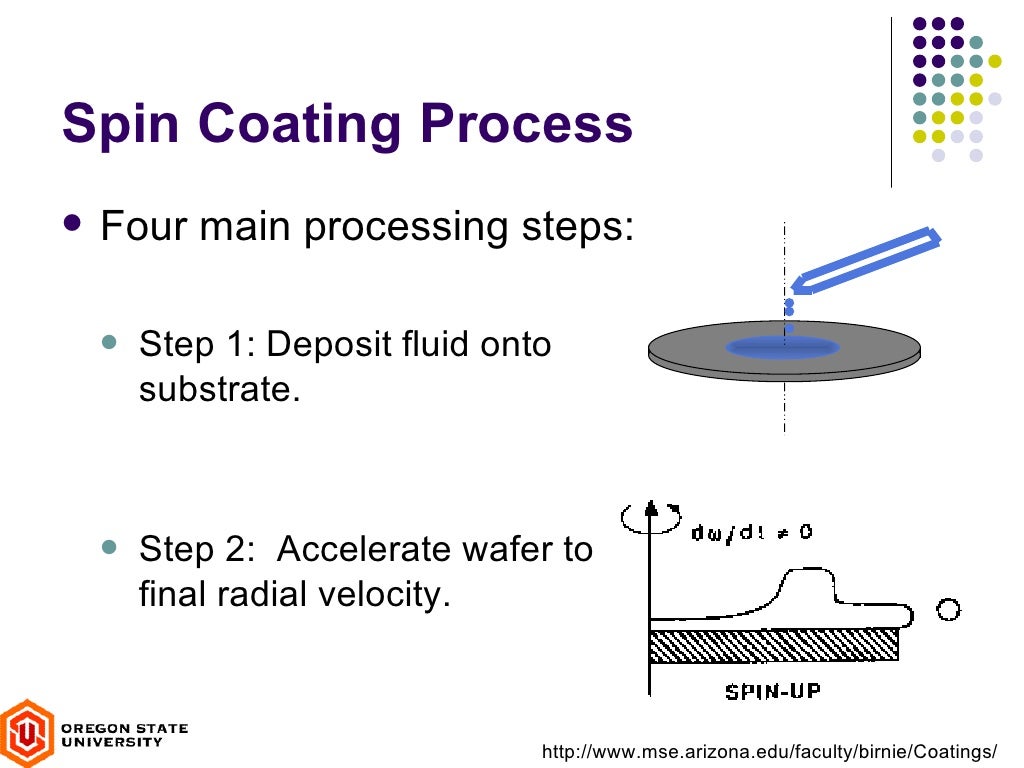 Spin coating