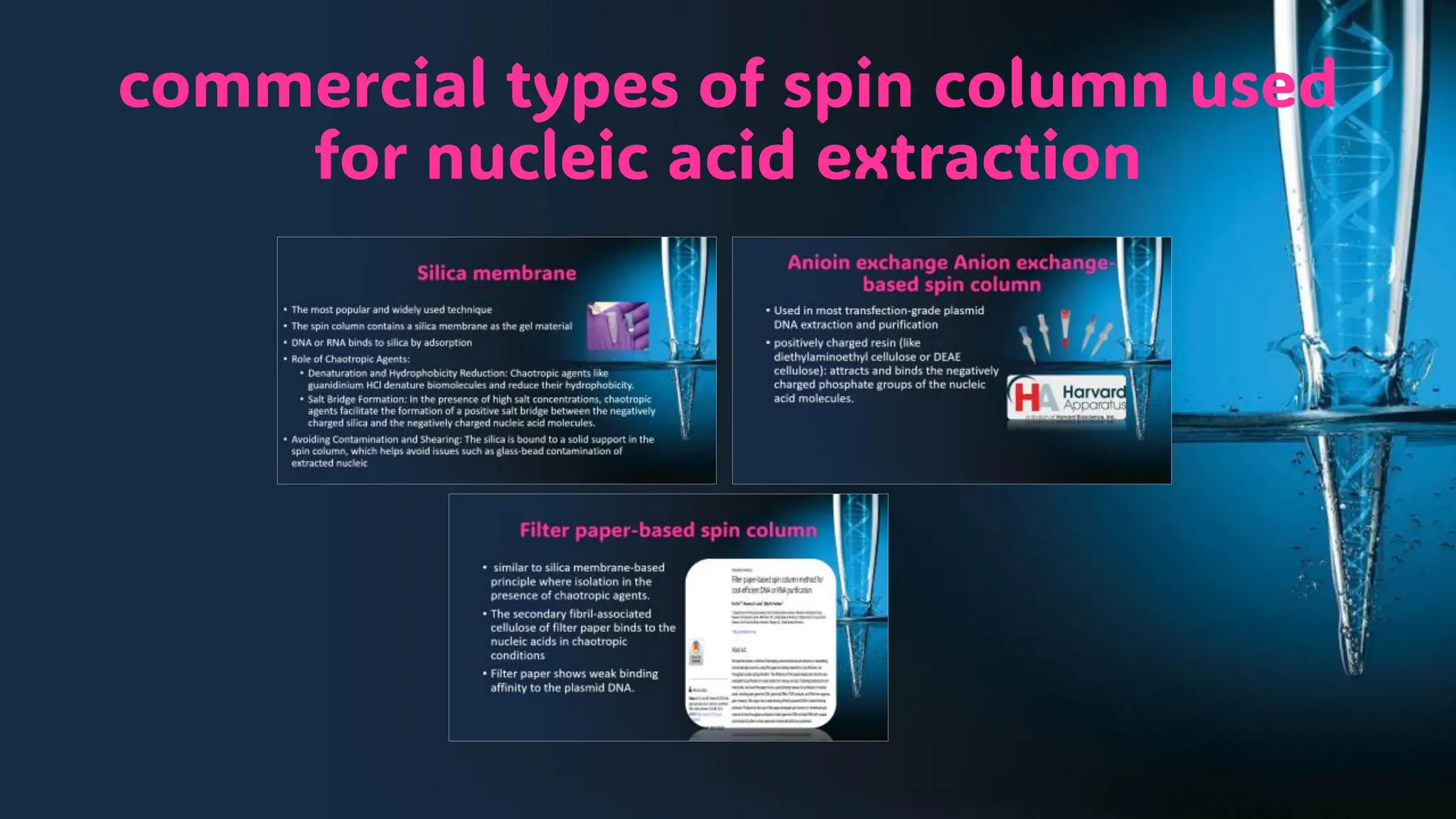 Spin column extraction method molecular biology course.pdf