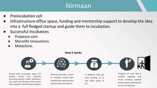 People with innovative ideas, CFI
project teams and students
pursuing projects under professors
can walk into Nirmaan and convert
their projects into Nirmaan projects
Nirmaan provides access
to multiple closed door
networking opportunities
(mentorship and others)
In addition, they get
seed funding of 2L
and office space at
CFI
Progress of start ups is
tracked regularly and
those showing colossal
growth get incubated and
are out of Nirmaan
How it works
Nirmaan
● Preincubation cell
● Infrastructure-office space, funding and mentorship support to develop the idea
into a full fledged startup and guide them to incubation.
● Successful incubatees
● Putpeace.com
● Microlife Innovations
● Metaclone.
 