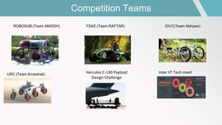 Competition Teams
FSAE (Team RAFTAR)ROBOSUB (Team AMOGH) IGVC(Team Abhiyan)
URC (Team Anveshak) Hercules C-130 Payload
Design Challenge
Inter IIT Tech meet
 