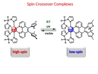 Spin cross over coordination comple.pptx