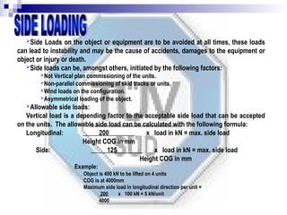 Side Load Problems Spindle Jack System Operation Training.ppt