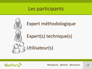 Les participants

Expert méthodologique

Expert(s) technique(s)

Utilisateur(s)


          #kiwiparty - @eliesl - @nissone   13
 