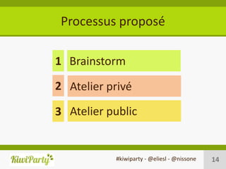 Processus proposé

1 Brainstorm
2 Atelier privé

3 Atelier public


           #kiwiparty - @eliesl - @nissone   14
 