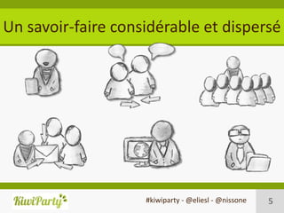Un savoir-faire considérable et dispersé




                    #kiwiparty - @eliesl - @nissone   5
 