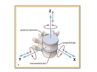 Surgery 6th year, Tutorial (Dr. Khalid Shokor Mahmood)