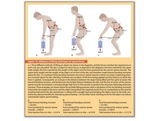 Surgery 6th year, Tutorial (Dr. Khalid Shokor Mahmood)
