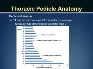 Thoracic Pedicle Anatomy
• Pedicle diameter
– T4 has the narrowest pedicle diameter (on average)
– T12 usually has larger pedicle diameter than L1
 