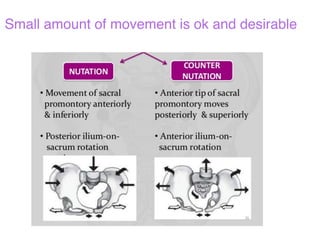 !
Small amount of movement is ok and desirable
 