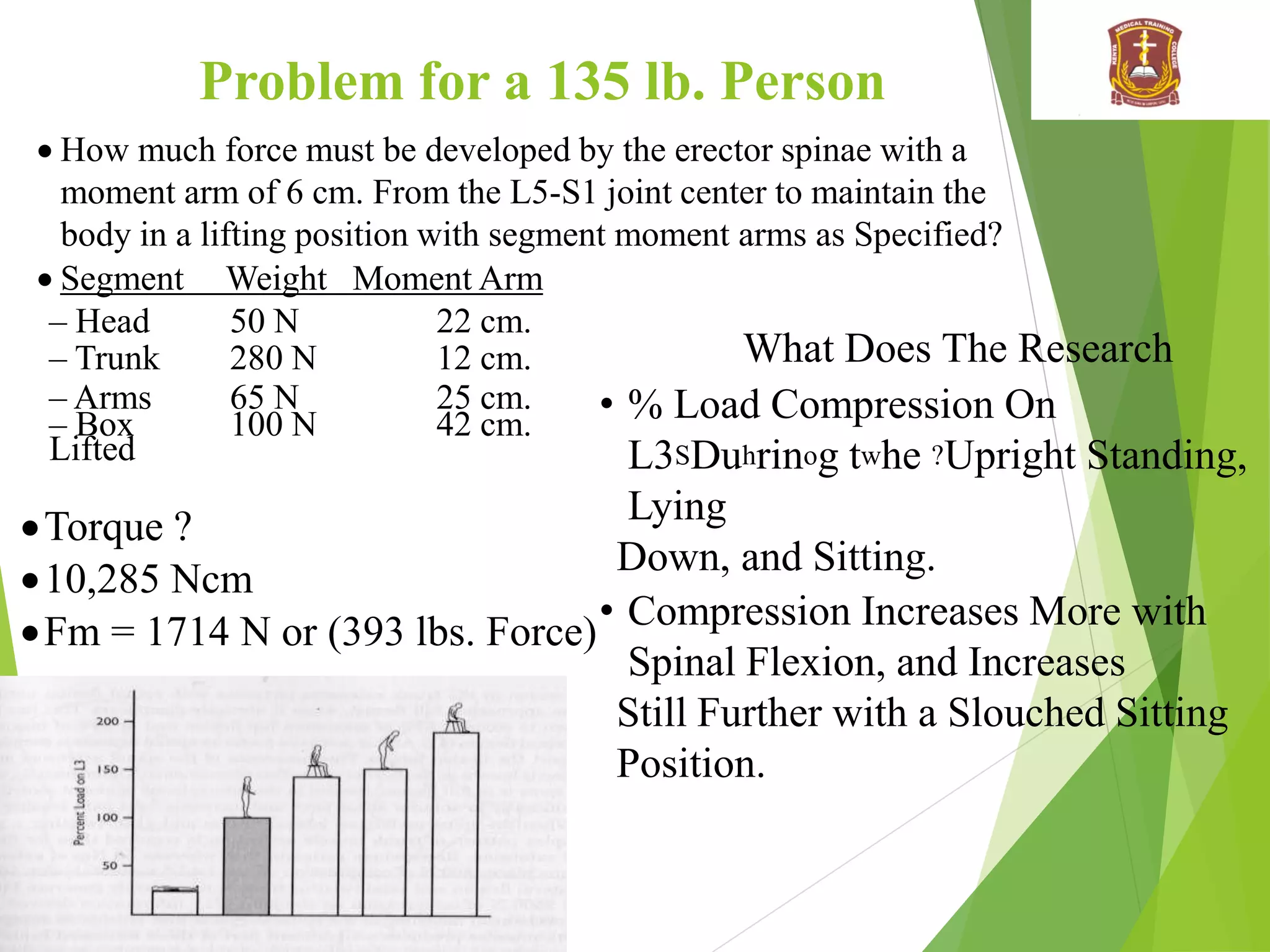 Problem for a 135 lb. Person
 How much force must be developed by the erector spinae with a
moment arm of 6 cm. From the L5-S1 joint center to maintain the
body in a lifting position with segment moment arms as Specified?
 Segment Weight Moment Arm
– Head 50 N 22 cm.
– Trunk 280 N 12 cm.
– Arms 65 N 25 cm.
– Box
Lifted
100 N 42 cm.
Torque ?
10,285 Ncm
Fm = 1714 N or (393 lbs. Force)
What Does The Research
• % Load Compression On
L3SDuhrinog twhe ?Upright Standing,
Lying
Down, and Sitting.
• Compression Increases More with
Spinal Flexion, and Increases
Still Further with a Slouched Sitting
Position.
 