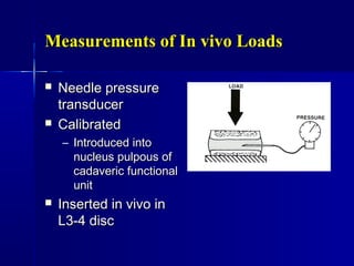 Measurements of In vivo LoadsMeasurements of In vivo Loads
 Needle pressureNeedle pressure
transducertransducer
 CalibratedCalibrated
– Introduced intoIntroduced into
nucleus pulpous ofnucleus pulpous of
cadaveric functionalcadaveric functional
unitunit
 Inserted in vivo inInserted in vivo in
L3-4 discL3-4 disc
 