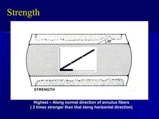 StrengthStrength
Highest – Along normal direction of annulus fibers
( 3 times stronger than that along horizontal direction)
 