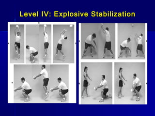 Level IV: Explosive StabilizationLevel IV: Explosive Stabilization
 