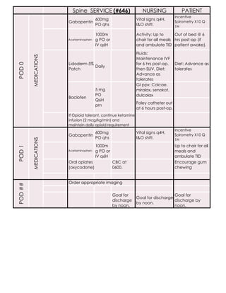 gabapentin gi
