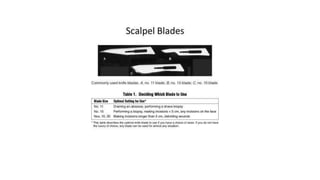 Sharp/Sharp Scissors
• Used to cut and dissect tissue
• Both blade tips are sharp
 