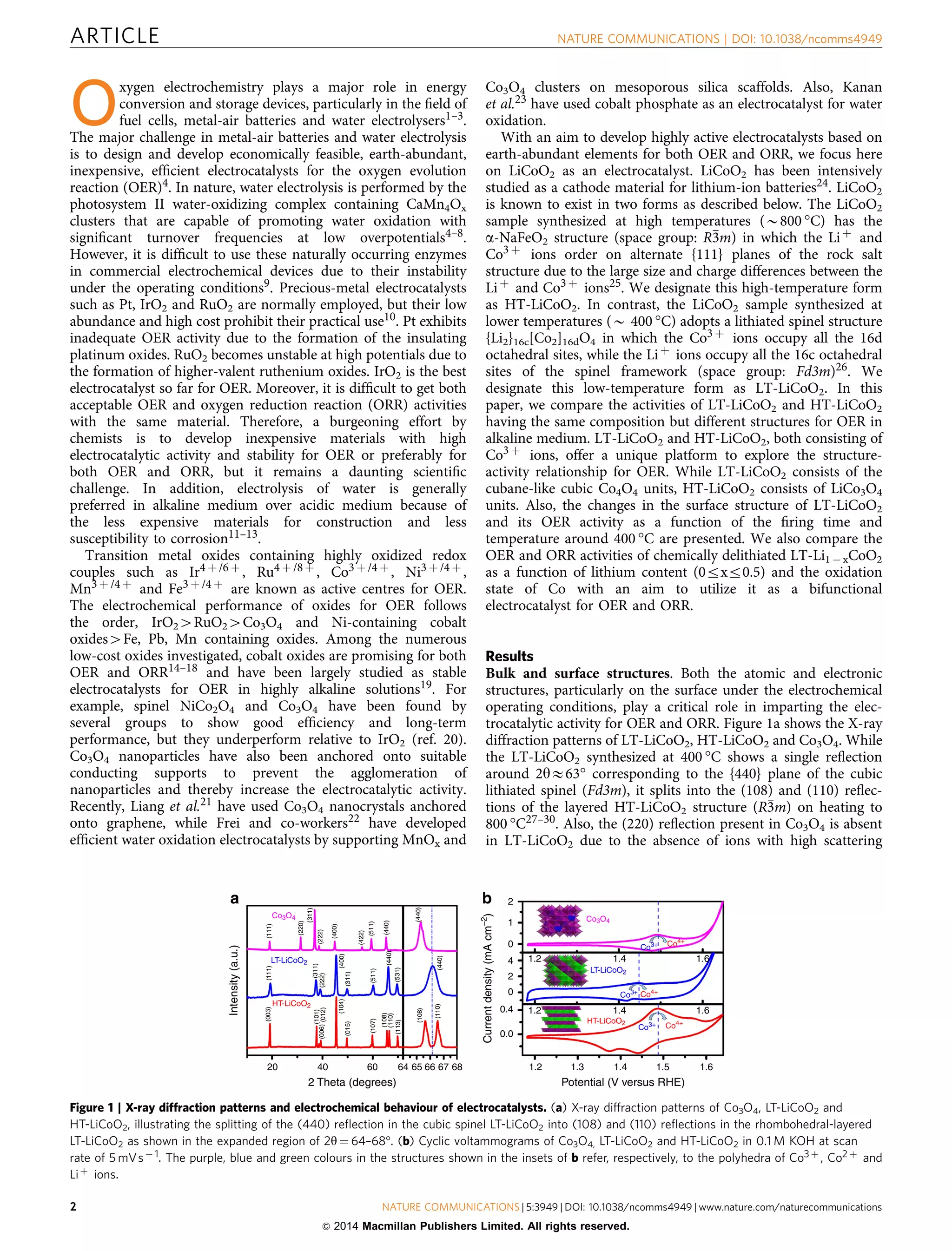 O
xygen electrochemistry plays a major role in energy
conversion and storage devices, particularly in the ﬁeld of
fuel cells, metal-air batteries and water electrolysers1–3.
The major challenge in metal-air batteries and water electrolysis
is to design and develop economically feasible, earth-abundant,
inexpensive, efﬁcient electrocatalysts for the oxygen evolution
reaction (OER)4. In nature, water electrolysis is performed by the
photosystem II water-oxidizing complex containing CaMn4Ox
clusters that are capable of promoting water oxidation with
signiﬁcant turnover frequencies at low overpotentials4–8.
However, it is difﬁcult to use these naturally occurring enzymes
in commercial electrochemical devices due to their instability
under the operating conditions9. Precious-metal electrocatalysts
such as Pt, IrO2 and RuO2 are normally employed, but their low
abundance and high cost prohibit their practical use10. Pt exhibits
inadequate OER activity due to the formation of the insulating
platinum oxides. RuO2 becomes unstable at high potentials due to
the formation of higher-valent ruthenium oxides. IrO2 is the best
electrocatalyst so far for OER. Moreover, it is difﬁcult to get both
acceptable OER and oxygen reduction reaction (ORR) activities
with the same material. Therefore, a burgeoning effort by
chemists is to develop inexpensive materials with high
electrocatalytic activity and stability for OER or preferably for
both OER and ORR, but it remains a daunting scientiﬁc
challenge. In addition, electrolysis of water is generally
preferred in alkaline medium over acidic medium because of
the less expensive materials for construction and less
susceptibility to corrosion11–13.
Transition metal oxides containing highly oxidized redox
couples such as Ir4 þ /6 þ , Ru4 þ /8 þ , Co3 þ /4 þ , Ni3 þ /4 þ ,
Mn3 þ /4 þ and Fe3 þ /4 þ are known as active centres for OER.
The electrochemical performance of oxides for OER follows
the order, IrO24RuO24Co3O4 and Ni-containing cobalt
oxides4Fe, Pb, Mn containing oxides. Among the numerous
low-cost oxides investigated, cobalt oxides are promising for both
OER and ORR14–18 and have been largely studied as stable
electrocatalysts for OER in highly alkaline solutions19. For
example, spinel NiCo2O4 and Co3O4 have been found by
several groups to show good efﬁciency and long-term
performance, but they underperform relative to IrO2 (ref. 20).
Co3O4 nanoparticles have also been anchored onto suitable
conducting supports to prevent the agglomeration of
nanoparticles and thereby increase the electrocatalytic activity.
Recently, Liang et al.21 have used Co3O4 nanocrystals anchored
onto graphene, while Frei and co-workers22 have developed
efﬁcient water oxidation electrocatalysts by supporting MnOx and
Co3O4 clusters on mesoporous silica scaffolds. Also, Kanan
et al.23 have used cobalt phosphate as an electrocatalyst for water
oxidation.
With an aim to develop highly active electrocatalysts based on
earth-abundant elements for both OER and ORR, we focus here
on LiCoO2 as an electrocatalyst. LiCoO2 has been intensively
studied as a cathode material for lithium-ion batteries24. LiCoO2
is known to exist in two forms as described below. The LiCoO2
sample synthesized at high temperatures (B800 °C) has the
a-NaFeO2 structure (space group: R3m) in which the Liþ and
Co3 þ ions order on alternate {111} planes of the rock salt
structure due to the large size and charge differences between the
Liþ and Co3 þ ions25. We designate this high-temperature form
as HT-LiCoO2. In contrast, the LiCoO2 sample synthesized at
lower temperatures (B 400 °C) adopts a lithiated spinel structure
{Li2}16c[Co2]16dO4 in which the Co3 þ ions occupy all the 16d
octahedral sites, while the Liþ ions occupy all the 16c octahedral
sites of the spinel framework (space group: Fd3m)26. We
designate this low-temperature form as LT-LiCoO2. In this
paper, we compare the activities of LT-LiCoO2 and HT-LiCoO2
having the same composition but different structures for OER in
alkaline medium. LT-LiCoO2 and HT-LiCoO2, both consisting of
Co3 þ ions, offer a unique platform to explore the structure-
activity relationship for OER. While LT-LiCoO2 consists of the
cubane-like cubic Co4O4 units, HT-LiCoO2 consists of LiCo3O4
units. Also, the changes in the surface structure of LT-LiCoO2
and its OER activity as a function of the ﬁring time and
temperature around 400 °C are presented. We also compare the
OER and ORR activities of chemically delithiated LT-Li1 À xCoO2
as a function of lithium content (0rxr0.5) and the oxidation
state of Co with an aim to utilize it as a bifunctional
electrocatalyst for OER and ORR.
Results
Bulk and surface structures. Both the atomic and electronic
structures, particularly on the surface under the electrochemical
operating conditions, play a critical role in imparting the elec-
trocatalytic activity for OER and ORR. Figure 1a shows the X-ray
diffraction patterns of LT-LiCoO2, HT-LiCoO2 and Co3O4. While
the LT-LiCoO2 synthesized at 400 °C shows a single reﬂection
around 2yE63° corresponding to the {440} plane of the cubic
lithiated spinel (Fd3m), it splits into the (108) and (110) reﬂec-
tions of the layered HT-LiCoO2 structure (R3m) on heating to
800 °C27–30. Also, the (220) reﬂection present in Co3O4 is absent
in LT-LiCoO2 due to the absence of ions with high scattering
68 1.2
0.0
(110)
1.61.41.2
1.61.41.2
(108)
(113)
(110)
(108)
(107)
(015)
(104)
(006)(012)
(101)
(003)(111)
(311)
(222)
(400)
(311)
(511)
(440)
(531)
(440)
(440)
(440)
(511)
(422)
(400)
(222)
(311)
(220)
(111)
Co3O4
LT-LiCoO2
HT-LiCoO2
HT-LiCoO2
LT-LiCoO2
Co3O4
Co3+
Co3+
Co3+
Co4+
Co4+
Co4+
0.4
0
2
4
0
1
2
1.3 1.4 1.5 1.6676665646040
2 Theta (degrees) Potential (V versus RHE)
Currentdensity(mAcm–2
)
Intensity(a.u.)
20
a b
Figure 1 | X-ray diffraction patterns and electrochemical behaviour of electrocatalysts. (a) X-ray diffraction patterns of Co3O4, LT-LiCoO2 and
HT-LiCoO2, illustrating the splitting of the (440) reﬂection in the cubic spinel LT-LiCoO2 into (108) and (110) reﬂections in the rhombohedral-layered
LT-LiCoO2 as shown in the expanded region of 2y ¼ 64–68°. (b) Cyclic voltammograms of Co3O4, LT-LiCoO2 and HT-LiCoO2 in 0.1 M KOH at scan
rate of 5 mVsÀ 1. The purple, blue and green colours in the structures shown in the insets of b refer, respectively, to the polyhedra of Co3 þ , Co2 þ and
Liþ ions.
ARTICLE NATURE COMMUNICATIONS | DOI: 10.1038/ncomms4949
2 NATURE COMMUNICATIONS | 5:3949 | DOI: 10.1038/ncomms4949 | www.nature.com/naturecommunications
 2014 Macmillan Publishers Limited. All rights reserved.
 