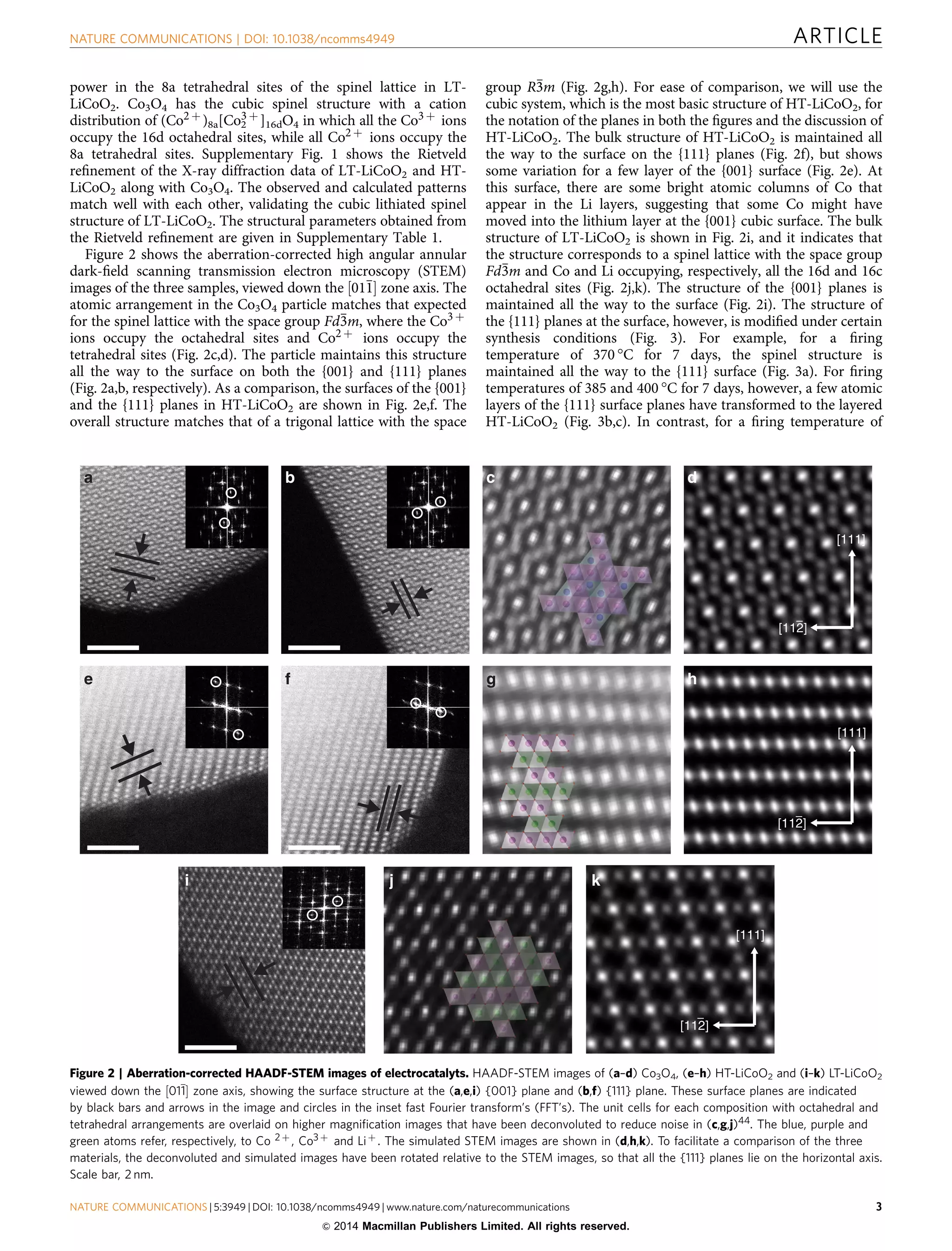 power in the 8a tetrahedral sites of the spinel lattice in LT-
LiCoO2. Co3O4 has the cubic spinel structure with a cation
distribution of (Co2 þ )8a[Co2
3 þ ]16dO4 in which all the Co3 þ ions
occupy the 16d octahedral sites, while all Co2 þ ions occupy the
8a tetrahedral sites. Supplementary Fig. 1 shows the Rietveld
reﬁnement of the X-ray diffraction data of LT-LiCoO2 and HT-
LiCoO2 along with Co3O4. The observed and calculated patterns
match well with each other, validating the cubic lithiated spinel
structure of LT-LiCoO2. The structural parameters obtained from
the Rietveld reﬁnement are given in Supplementary Table 1.
Figure 2 shows the aberration-corrected high angular annular
dark-ﬁeld scanning transmission electron microscopy (STEM)
images of the three samples, viewed down the 011½ Š zone axis. The
atomic arrangement in the Co3O4 particle matches that expected
for the spinel lattice with the space group Fd3m, where the Co3 þ
ions occupy the octahedral sites and Co2 þ ions occupy the
tetrahedral sites (Fig. 2c,d). The particle maintains this structure
all the way to the surface on both the {001} and {111} planes
(Fig. 2a,b, respectively). As a comparison, the surfaces of the {001}
and the {111} planes in HT-LiCoO2 are shown in Fig. 2e,f. The
overall structure matches that of a trigonal lattice with the space
group R3m (Fig. 2g,h). For ease of comparison, we will use the
cubic system, which is the most basic structure of HT-LiCoO2, for
the notation of the planes in both the ﬁgures and the discussion of
HT-LiCoO2. The bulk structure of HT-LiCoO2 is maintained all
the way to the surface on the {111} planes (Fig. 2f), but shows
some variation for a few layer of the {001} surface (Fig. 2e). At
this surface, there are some bright atomic columns of Co that
appear in the Li layers, suggesting that some Co might have
moved into the lithium layer at the {001} cubic surface. The bulk
structure of LT-LiCoO2 is shown in Fig. 2i, and it indicates that
the structure corresponds to a spinel lattice with the space group
Fd3m and Co and Li occupying, respectively, all the 16d and 16c
octahedral sites (Fig. 2j,k). The structure of the {001} planes is
maintained all the way to the surface (Fig. 2i). The structure of
the {111} planes at the surface, however, is modiﬁed under certain
synthesis conditions (Fig. 3). For example, for a ﬁring
temperature of 370 °C for 7 days, the spinel structure is
maintained all the way to the {111} surface (Fig. 3a). For ﬁring
temperatures of 385 and 400 °C for 7 days, however, a few atomic
layers of the {111} surface planes have transformed to the layered
HT-LiCoO2 (Fig. 3b,c). In contrast, for a ﬁring temperature of
a b c
e f g
i j
d
[111]
h
k
[111]
[111]
[112]
[112]
[112]
Figure 2 | Aberration-corrected HAADF-STEM images of electrocatalyts. HAADF-STEM images of (a–d) Co3O4, (e–h) HT-LiCoO2 and (i–k) LT-LiCoO2
viewed down the 011½ Š zone axis, showing the surface structure at the (a,e,i) {001} plane and (b,f) {111} plane. These surface planes are indicated
by black bars and arrows in the image and circles in the inset fast Fourier transform’s (FFT’s). The unit cells for each composition with octahedral and
tetrahedral arrangements are overlaid on higher magniﬁcation images that have been deconvoluted to reduce noise in (c,g,j)44. The blue, purple and
green atoms refer, respectively, to Co 2 þ , Co3 þ and Liþ . The simulated STEM images are shown in (d,h,k). To facilitate a comparison of the three
materials, the deconvoluted and simulated images have been rotated relative to the STEM images, so that all the {111} planes lie on the horizontal axis.
Scale bar, 2 nm.
NATURE COMMUNICATIONS | DOI: 10.1038/ncomms4949 ARTICLE
NATURE COMMUNICATIONS | 5:3949 | DOI: 10.1038/ncomms4949 | www.nature.com/naturecommunications 3
 2014 Macmillan Publishers Limited. All rights reserved.
 