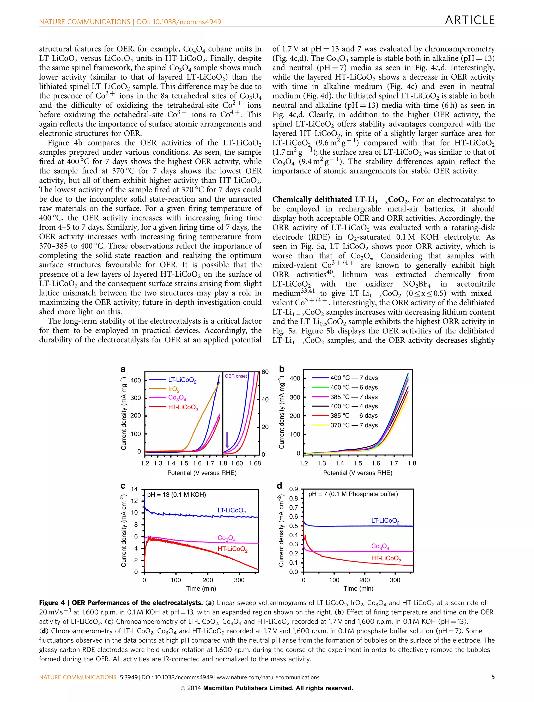 structural features for OER, for example, Co4O4 cubane units in
LT-LiCoO2 versus LiCo3O4 units in HT-LiCoO2. Finally, despite
the same spinel framework, the spinel Co3O4 sample shows much
lower activity (similar to that of layered LT-LiCoO2) than the
lithiated spinel LT-LiCoO2 sample. This difference may be due to
the presence of Co2 þ ions in the 8a tetrahedral sites of Co3O4
and the difﬁculty of oxidizing the tetrahedral-site Co2 þ ions
before oxidizing the octahedral-site Co3 þ ions to Co4 þ . This
again reﬂects the importance of surface atomic arrangements and
electronic structures for OER.
Figure 4b compares the OER activities of the LT-LiCoO2
samples prepared under various conditions. As seen, the sample
ﬁred at 400 °C for 7 days shows the highest OER activity, while
the sample ﬁred at 370 °C for 7 days shows the lowest OER
activity, but all of them exhibit higher activity than HT-LiCoO2.
The lowest activity of the sample ﬁred at 370 °C for 7 days could
be due to the incomplete solid state-reaction and the unreacted
raw materials on the surface. For a given ﬁring temperature of
400 °C, the OER activity increases with increasing ﬁring time
from 4–5 to 7 days. Similarly, for a given ﬁring time of 7 days, the
OER activity increases with increasing ﬁring temperature from
370–385 to 400 °C. These observations reﬂect the importance of
completing the solid-state reaction and realizing the optimum
surface structures favourable for OER. It is possible that the
presence of a few layers of layered HT-LiCoO2 on the surface of
LT-LiCoO2 and the consequent surface strains arising from slight
lattice mismatch between the two structures may play a role in
maximizing the OER activity; future in-depth investigation could
shed more light on this.
The long-term stability of the electrocatalysts is a critical factor
for them to be employed in practical devices. Accordingly, the
durability of the electrocatalysts for OER at an applied potential
of 1.7 V at pH ¼ 13 and 7 was evaluated by chronoamperometry
(Fig. 4c,d). The Co3O4 sample is stable both in alkaline (pH ¼ 13)
and neutral (pH ¼ 7) media as seen in Fig. 4c,d. Interestingly,
while the layered HT-LiCoO2 shows a decrease in OER activity
with time in alkaline medium (Fig. 4c) and even in neutral
medium (Fig. 4d), the lithiated spinel LT-LiCoO2 is stable in both
neutral and alkaline (pH ¼ 13) media with time (6 h) as seen in
Fig. 4c,d. Clearly, in addition to the higher OER activity, the
spinel LT-LiCoO2 offers stability advantages compared with the
layered HT-LiCoO2, in spite of a slightly larger surface area for
LT-LiCoO2 (9.6 m2 gÀ 1) compared with that for HT-LiCoO2
(1.7 m2 gÀ 1); the surface area of LT-LiCoO2 was similar to that of
Co3O4 (9.4 m2 gÀ 1). The stability differences again reﬂect the
importance of atomic arrangements for stable OER activity.
Chemically delithiated LT-Li1 À xCoO2. For an electrocatalyst to
be employed in rechargeable metal-air batteries, it should
display both acceptable OER and ORR activities. Accordingly, the
ORR activity of LT-LiCoO2 was evaluated with a rotating-disk
electrode (RDE) in O2-saturated 0.1 M KOH electrolyte. As
seen in Fig. 5a, LT-LiCoO2 shows poor ORR activity, which is
worse than that of Co3O4. Considering that samples with
mixed-valent Co3 þ /4 þ are known to generally exhibit high
ORR activities40, lithium was extracted chemically from
LT-LiCoO2 with the oxidizer NO2BF4 in acetonitrile
medium33,41 to give LT-Li1 À xCoO2 (0rxr0.5) with mixed-
valent Co3 þ /4 þ . Interestingly, the ORR activity of the delithiated
LT-Li1 À xCoO2 samples increases with decreasing lithium content
and the LT-Li0.5CoO2 sample exhibits the highest ORR activity in
Fig. 5a. Figure 5b displays the OER activities of the delithiated
LT-Li1 À xCoO2 samples, and the OER activity decreases slightly
300200100
Currentdensity(mAcm–2
)
Currentdensity(mAcm–2
)Currentdensity(mAmg–1
)
Currentdensity(mAmg–1
)
Time (min)
0
0.00
0
100
200
300
400
a b
c d
2
4
6
8
10
12
14
1.2 1.3
pH = 13 (0.1 M KOH) pH = 7 (0.1 M Phosphate buffer)
Potential (V versus RHE) Potential (V versus RHE)
1.4 1.5 1.6 1.7 1.8 1.60 1.68 1.2
0
370 °C — 7 days
385 °C — 6 days
385 °C — 7 days
400 °C — 4 days
400 °C — 6 days
400 °C — 7 days
100
200
300
400
60
LT-LiCoO2
LT-LiCoO2
LT-LiCoO2
HT-LiCoO2
HT-LiCoO2
HT-LiCoO2
IrO2
Co3O4
Co3O4
Co3O4
40
OER onset
20
0
1.3 1.4 1.5 1.6 1.7 1.8
0.1
0.2
0.3
0.4
0.5
0.6
0.7
0.8
0.9
300200100
Time (min)
0
Figure 4 | OER Performances of the electrocatalysts. (a) Linear sweep voltammograms of LT-LiCoO2, IrO2, Co3O4 and HT-LiCoO2 at a scan rate of
20 mVsÀ 1 at 1,600 r.p.m. in 0.1 M KOH at pH ¼ 13, with an expanded region shown on the right. (b) Effect of ﬁring temperature and time on the OER
activity of LT-LiCoO2. (c) Chronoamperometry of LT-LiCoO2, Co3O4 and HT-LiCoO2 recorded at 1.7 V and 1,600 r.p.m. in 0.1 M KOH (pH ¼ 13).
(d) Chronoamperometry of LT-LiCoO2, Co3O4 and HT-LiCoO2 recorded at 1.7 V and 1,600 r.p.m. in 0.1 M phosphate buffer solution (pH ¼ 7). Some
ﬂuctuations observed in the data points at high pH compared with the neutral pH arise from the formation of bubbles on the surface of the electrode. The
glassy carbon RDE electrodes were held under rotation at 1,600 r.p.m. during the course of the experiment in order to effectively remove the bubbles
formed during the OER. All activities are IR-corrected and normalized to the mass activity.
NATURE COMMUNICATIONS | DOI: 10.1038/ncomms4949 ARTICLE
NATURE COMMUNICATIONS | 5:3949 | DOI: 10.1038/ncomms4949 | www.nature.com/naturecommunications 5
 2014 Macmillan Publishers Limited. All rights reserved.
 