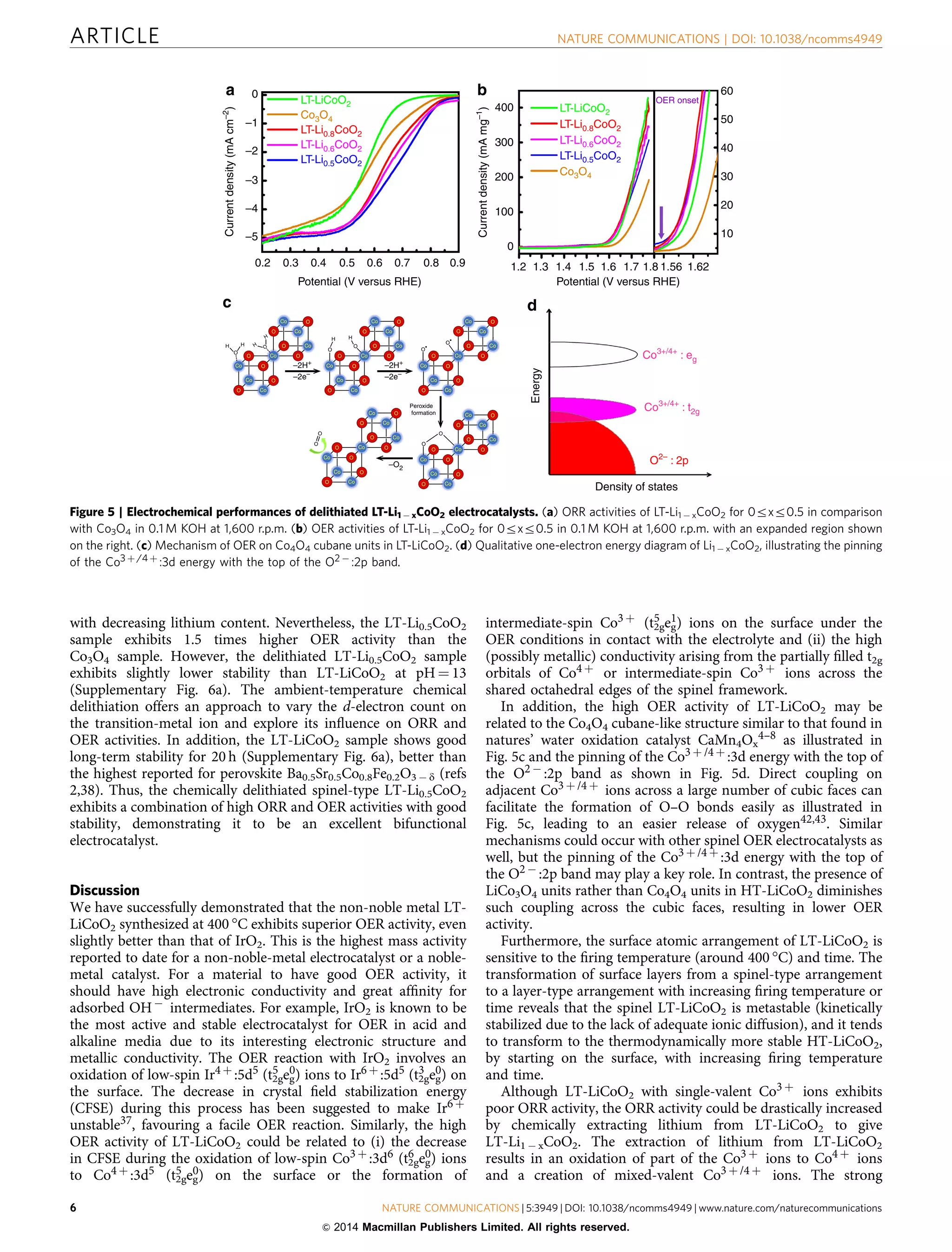 with decreasing lithium content. Nevertheless, the LT-Li0.5CoO2
sample exhibits 1.5 times higher OER activity than the
Co3O4 sample. However, the delithiated LT-Li0.5CoO2 sample
exhibits slightly lower stability than LT-LiCoO2 at pH ¼ 13
(Supplementary Fig. 6a). The ambient-temperature chemical
delithiation offers an approach to vary the d-electron count on
the transition-metal ion and explore its inﬂuence on ORR and
OER activities. In addition, the LT-LiCoO2 sample shows good
long-term stability for 20 h (Supplementary Fig. 6a), better than
the highest reported for perovskite Ba0.5Sr0.5Co0.8Fe0.2O3 À d (refs
2,38). Thus, the chemically delithiated spinel-type LT-Li0.5CoO2
exhibits a combination of high ORR and OER activities with good
stability, demonstrating it to be an excellent bifunctional
electrocatalyst.
Discussion
We have successfully demonstrated that the non-noble metal LT-
LiCoO2 synthesized at 400 °C exhibits superior OER activity, even
slightly better than that of IrO2. This is the highest mass activity
reported to date for a non-noble-metal electrocatalyst or a noble-
metal catalyst. For a material to have good OER activity, it
should have high electronic conductivity and great afﬁnity for
adsorbed OHÀ intermediates. For example, IrO2 is known to be
the most active and stable electrocatalyst for OER in acid and
alkaline media due to its interesting electronic structure and
metallic conductivity. The OER reaction with IrO2 involves an
oxidation of low-spin Ir4 þ :5d5 (t2g
5 eg
0) ions to Ir6 þ :5d5 (t2g
3 eg
0) on
the surface. The decrease in crystal ﬁeld stabilization energy
(CFSE) during this process has been suggested to make Ir6 þ
unstable37, favouring a facile OER reaction. Similarly, the high
OER activity of LT-LiCoO2 could be related to (i) the decrease
in CFSE during the oxidation of low-spin Co3 þ :3d6 (t2g
6 eg
0) ions
to Co4 þ :3d5 (t2g
5 eg
0) on the surface or the formation of
intermediate-spin Co3 þ (t2g
5 eg
1) ions on the surface under the
OER conditions in contact with the electrolyte and (ii) the high
(possibly metallic) conductivity arising from the partially ﬁlled t2g
orbitals of Co4 þ or intermediate-spin Co3 þ ions across the
shared octahedral edges of the spinel framework.
In addition, the high OER activity of LT-LiCoO2 may be
related to the Co4O4 cubane-like structure similar to that found in
natures’ water oxidation catalyst CaMn4Ox
4–8 as illustrated in
Fig. 5c and the pinning of the Co3 þ /4 þ :3d energy with the top of
the O2 À :2p band as shown in Fig. 5d. Direct coupling on
adjacent Co3 þ /4 þ ions across a large number of cubic faces can
facilitate the formation of O–O bonds easily as illustrated in
Fig. 5c, leading to an easier release of oxygen42,43. Similar
mechanisms could occur with other spinel OER electrocatalysts as
well, but the pinning of the Co3 þ /4 þ :3d energy with the top of
the O2 À :2p band may play a key role. In contrast, the presence of
LiCo3O4 units rather than Co4O4 units in HT-LiCoO2 diminishes
such coupling across the cubic faces, resulting in lower OER
activity.
Furthermore, the surface atomic arrangement of LT-LiCoO2 is
sensitive to the ﬁring temperature (around 400 °C) and time. The
transformation of surface layers from a spinel-type arrangement
to a layer-type arrangement with increasing ﬁring temperature or
time reveals that the spinel LT-LiCoO2 is metastable (kinetically
stabilized due to the lack of adequate ionic diffusion), and it tends
to transform to the thermodynamically more stable HT-LiCoO2,
by starting on the surface, with increasing ﬁring temperature
and time.
Although LT-LiCoO2 with single-valent Co3 þ ions exhibits
poor ORR activity, the ORR activity could be drastically increased
by chemically extracting lithium from LT-LiCoO2 to give
LT-Li1 À xCoO2. The extraction of lithium from LT-LiCoO2
results in an oxidation of part of the Co3 þ ions to Co4 þ ions
and a creation of mixed-valent Co3 þ /4 þ ions. The strong
OER onset
60
50
40
30
20
10
1.62
Density of states
O2–
: 2p
Co3+/4+
: t2g
Co3+/4+
: eg
Energy
1.561.81.71.61.51.4
Potential (V versus RHE)Potential (V versus RHE)
1.31.2
0
100
200
300
400
0.90.80.70.60.50.40.30.2
–5
Currentdensity(mAcm–2
)
Currentdensity(mAmg–1
)
–4
–3
–2
–1
0a
c d
b
LT-LiCoO2
LT-LiCoO2
LT-Li0.8CoO2
LT-Li0.8CoO2
LT-Li0.6CoO2
LT-Li0.6CoO2
LT-Li0.5CoO2
LT-Li0.5CoO2
Co3O4
Co3O4
O
O Co
Co
Co
Co
Co
O
O
O
O
Co
Co
O
O
O
O Co
Co
Co
Co
Co
O
O
O
O
Co
Co
O
O
O
O Co
Co
Co
Co
Co
O
O
O
O
Co
Co
O
O
–O2
–2e–
–2H+
–2H+
–2e–
Peroxide
formation
O
H H H O O
O
O
OO
O
H HH
O
O Co
Co
Co
Co
Co
O
O
O
O
Co
Co
O
O
O
O
O
O Co
Co
Co
Co
Co
O
O
O
O
Co
Co
O
O
Figure 5 | Electrochemical performances of delithiated LT-Li1 À xCoO2 electrocatalysts. (a) ORR activities of LT-Li1 À xCoO2 for 0rxr0.5 in comparison
with Co3O4 in 0.1 M KOH at 1,600 r.p.m. (b) OER activities of LT-Li1 À xCoO2 for 0rxr0.5 in 0.1 M KOH at 1,600 r.p.m. with an expanded region shown
on the right. (c) Mechanism of OER on Co4O4 cubane units in LT-LiCoO2. (d) Qualitative one-electron energy diagram of Li1 À xCoO2, illustrating the pinning
of the Co3 þ /4 þ :3d energy with the top of the O2 À :2p band.
ARTICLE NATURE COMMUNICATIONS | DOI: 10.1038/ncomms4949
6 NATURE COMMUNICATIONS | 5:3949 | DOI: 10.1038/ncomms4949 | www.nature.com/naturecommunications
 2014 Macmillan Publishers Limited. All rights reserved.
 