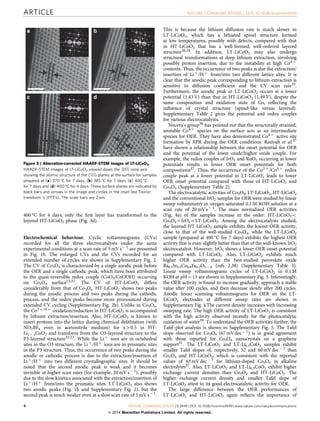 Spinel type lithium cobalt oxide as a bifunctional electrocatalyst for ...