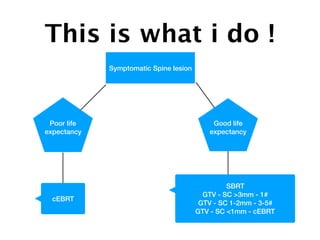 This is what i do !
Symptomatic Spine lesion
Poor life
expectancy
cEBRT
Good life
expectancy
SBRT
GTV - SC >3mm - 1#
GTV - SC 1-2mm - 3-5#
GTV - SC <1mm - cEBRT
 