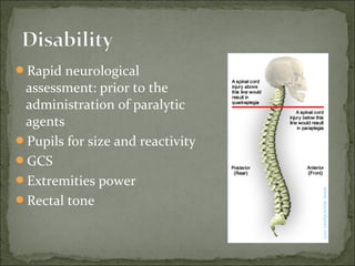 Spine surgeon Dr Arun L Naik Bangalore india | PPT