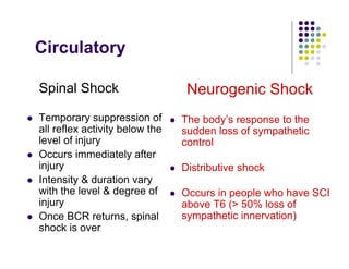 Circulatory
Spinal Shock
Temporary suppression of
all reflex activity below the
level of injury
Occurs immediately after
injury
Intensity & duration vary
with the level & degree of
injury
Once BCR returns, spinal
shock is over
Neurogenic Shock
The body’s response to the
sudden loss of sympathetic
control
Distributive shock
Occurs in people who have SCI
above T6 (> 50% loss of
sympathetic innervation)
 