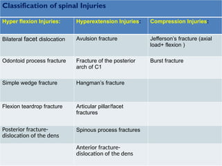 SPINE TRAUMA BY ME SPINE TRAUMA BY ME.pptx