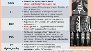 Comprehensive Approach to Diagnosis and Management of Spinal Tumours | PPTX