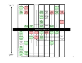 H2H:
authentication
using IPI
Rostami et al. [45],
CCS ’13
Attacks on
OPFKA and
IMDGuard
Rostami et al. [19],
DAC ’13
Using bowel
sounds for audit
Henry et al. [46],
HealthTech ’13
OPFKA: key
agreement
based on
overlapping
PVs
Hu et al. [47],
INFOCOM ’13
Namaste:
proximity-
based attack
against ECG
Bagade et al. [23],
BSN ’13
ASK-BAN: key
gen and auth
using wireless
channel chars
Shi et al. [48],
WiSec ’13
FDA MAUDE
and Recall
database
analysis
Alemzadeh et al.
[49], SP ’13
Attacks on
friendly
jamming
techniques
Tippenhauer et al.
[50], SP ’13
MedMon:
physical layer
anomaly
detection
Zhang et al. [51],
T-BCAS ’13
Ghost Talk:
EMI signal
injection
on ICDs
Foo Kune et al. [22]
SP ’13
Key sharing via
human body
transmission
Chang et al. [52],
HealthSec ’12
Security and
privacy analysis
of MAUDE
Database
Kramer et al. [53],
PLoS ONE ’12
BANA:
authentication
using received
signal strength
variation
Shi et al. [54],
WiSec ’12
Side-channel
attacks on BCI
Martinovic et al.
[55], USENIX ’12
PSKA: PPG
and ECG-based
key agreement
Venkatasubramanian
et al. [56], T-
ITB ’10
Wristband
and password
tattoos
Denning et al. [39],
CHI ’10
ECG used
to determine
proximity
Jurik et al. [57],
ICCCN ’11
ICD validation
and veriﬁcation
Jiang et al. [58],
ECRTS ’10
Shield: external
proxy and
jamming device
Gollakota et al. [59]
SIGCOMM ’11
BioSec
extension
for BANs
(journal version)
Venkatasubramanian
et al. [60],
TOSN ’10
Eavesdropping
on acoustic
authentication
Halevi et al. [61],
CCS ’10
Wireless
attacks against
insulin pumps
Li et al. [18],
HealthCom ’11
Authentication
using body
coupled
communication
Li et al. [18],
HealthCom ’11
Software
security
analysis of
external
deﬁbrillator
Hanna et al. [1],
HealthSec ’10
IMDGuard:
ECG-based key
management
Xu et al. [62],
INFOCOM ’11
Defending
against
resource
depletion
Hei et al. [63],
GLOBECOM ’10
PPG-based
key agreement
Venkatasubramanian
et al. [64],
MILCOM ’08
Audible, tactile,
and zero power
key exchange
Halperin et al. [12],
SP ’08
Wireless
attacks
against ICDs
Halperin et al. [12],
SP ’08
Proximity-
based access
control using
ultrasonic
frequency
Rasmussen et al.
[65], CCS ’09
Security and
privacy of
neural devices
Denning et al. [66],
Neurosurg
Focus ’09
Biometric
requirements
for key
generation
Ballard et al. [67],
USENIX ’08
ECG-based
key agreement
Venkatasubramanian
et al. [68],
INFOCOM ’08
Cloaker:
external
proxy device
Denning et al. [69],
HotSec ’08
BioSec
extension
for BANs
Venkatasubramanian
and Gupta. [70],
ICISIP ’06
BioSec:
extracting
keys from PVs
Cherukuri
et al. [71]
ICPPW ’03
Authentication
and secure
key exchange
using IPI
Poon et al. [72],
Commun. Mag ’06
Biometric and Physiological Values Distance BoundingWireless Attacks Software/Malware Anomaly DetectionOut-of-Band External Devices Emerging Threats
Food-grade meat phantom used Defense contribution Dependency RelationshipAttack contribution
13	
  
Biometrics and PhysiologicalValues	

Out-of-Band	

Distance Bounding	

Software/Malware	

External Devices	

Anomaly Detection	

Future Work	

Telemetry Interface	

2013
2003
 